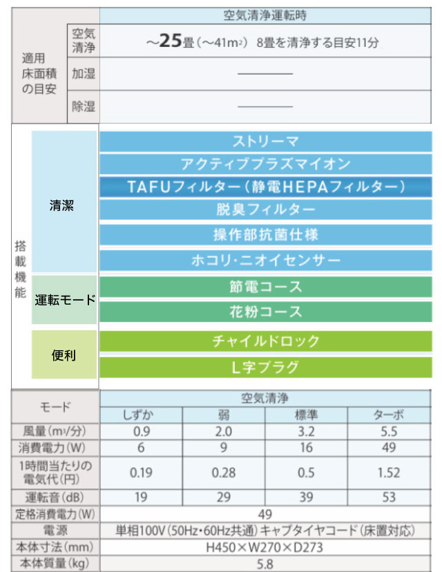 ストリーマ空気清浄機 55タイプ 空気清浄機 適用床面積：〜25畳（〜41m2） ダイキン MC556A-W コンパクトタイプ ホワイト | ダイキン | 05