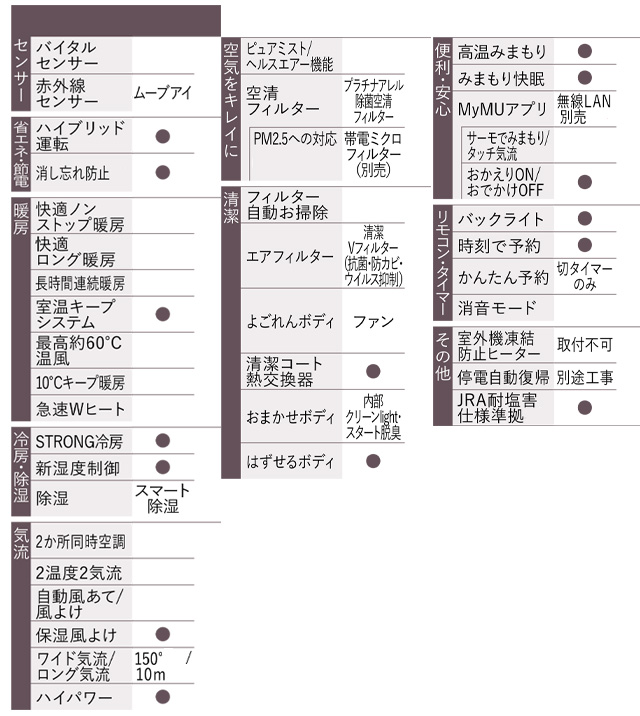 三菱（MITSUBISHI） 工事費込みセット 霧ヶ峰 AXVシリーズ ルーム