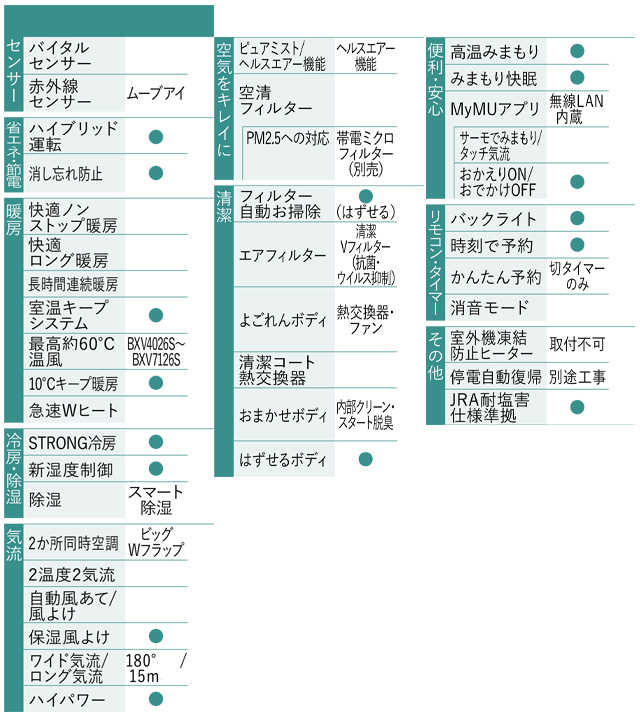 三菱（MITSUBISHI） 工事費込みセット 霧ヶ峰 BXVシリーズ ルーム