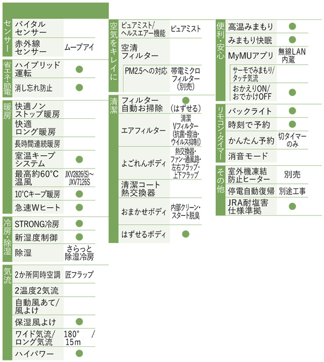 三菱（MITSUBISHI） 霧ヶ峰 JXVシリーズ ルームエアコン 冷房/暖房：20