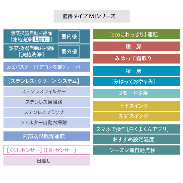 日立（HITACHI） 工事費込みセット 白くまくん MJシリーズ ルーム