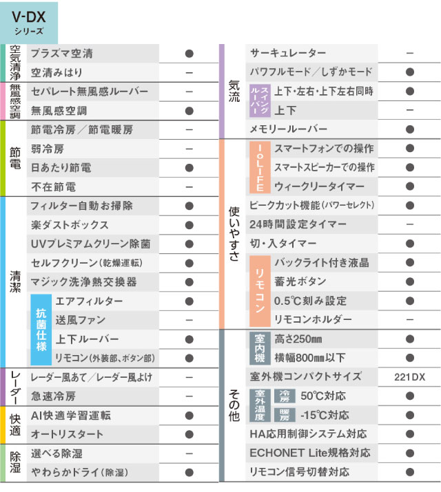 TOSHIBA（東芝） 工事費込みセット 大清快 V-DXシリーズ ルーム