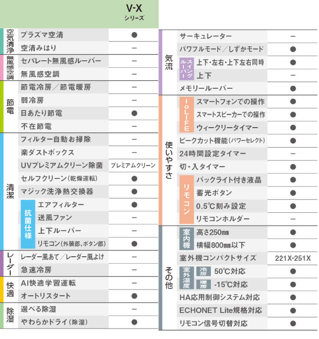 TOSHIBA（東芝） 大清快 V-Xシリーズ ルームエアコン 冷房/暖房：8畳