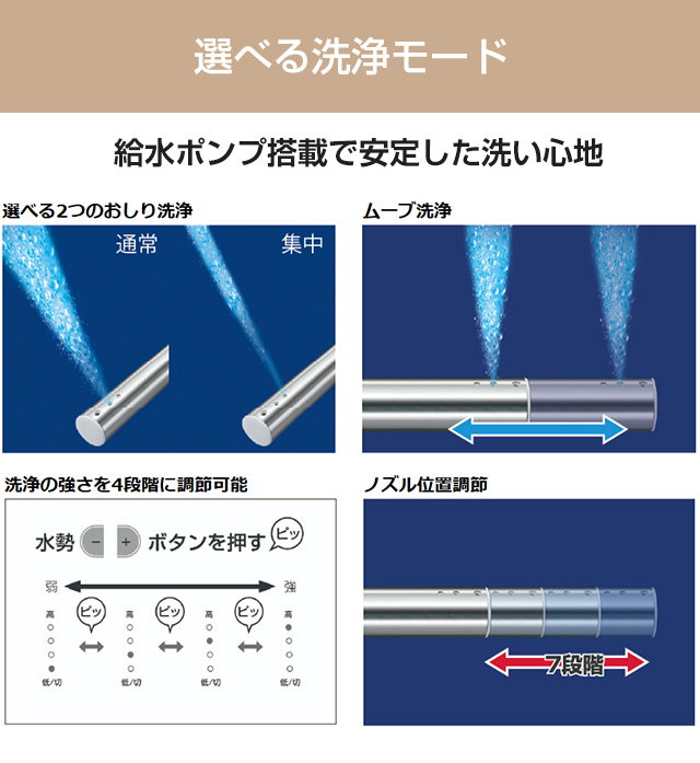 TOSHIBA（東芝） クリーンウォッシュ 温水洗浄便座 レバー便器洗浄 SCS