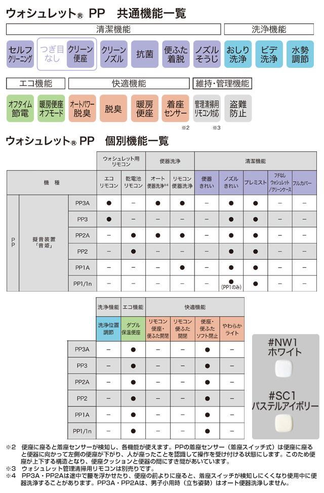 TOTO ウォシュレットPPシリーズ PP1n 温水洗浄便座 レバー便器洗浄