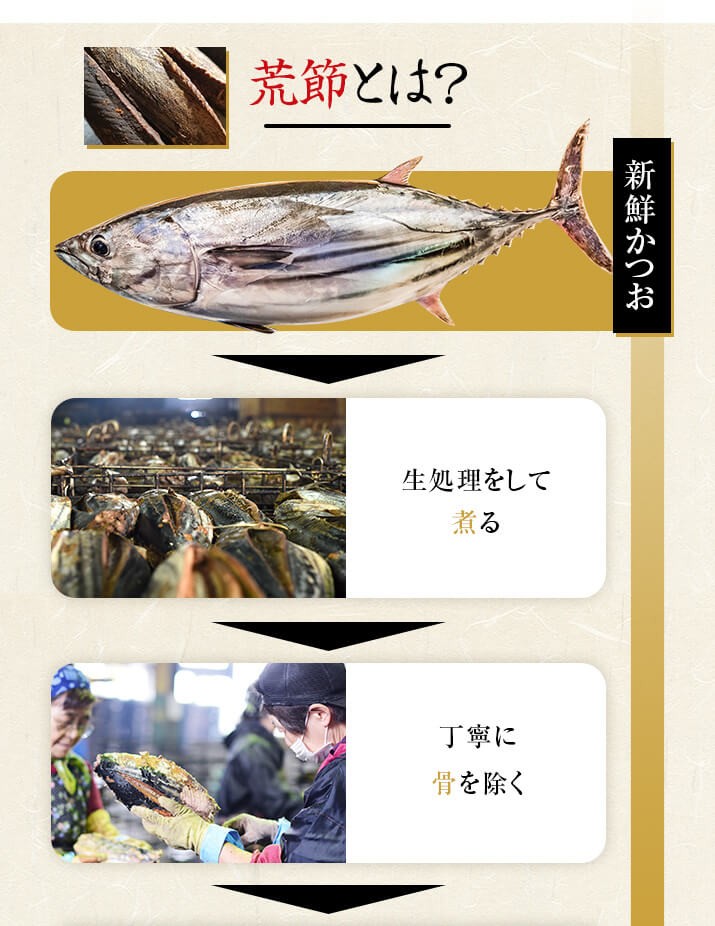荒節