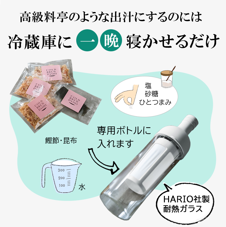  使い方