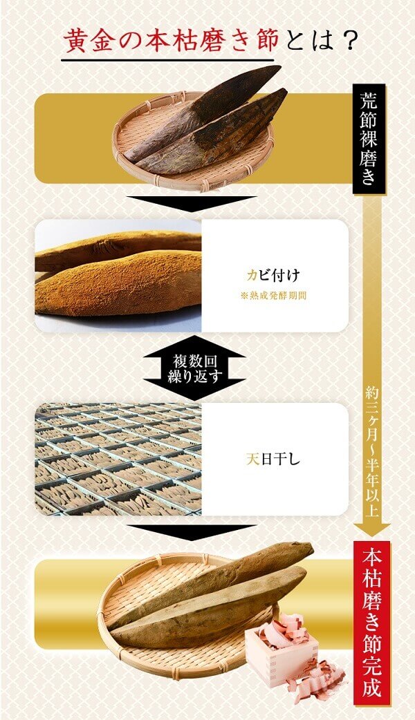 本枯節