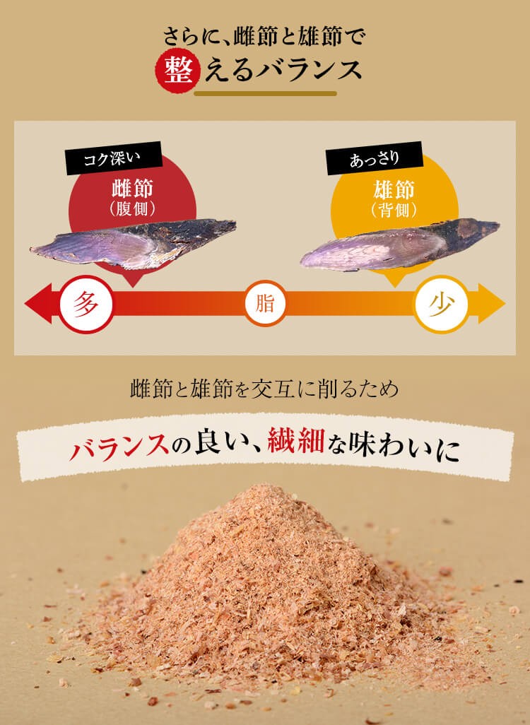 雌節と雄節を交互に削るためバランスの良い、繊細な味わいに