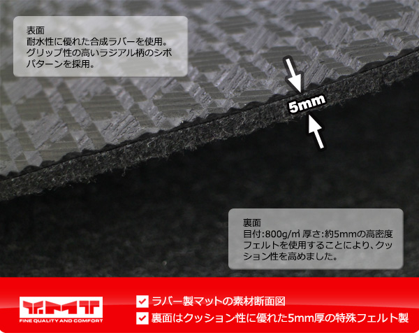 新型プリウス ラバー製セカンドシートバックマット 60系プリウス