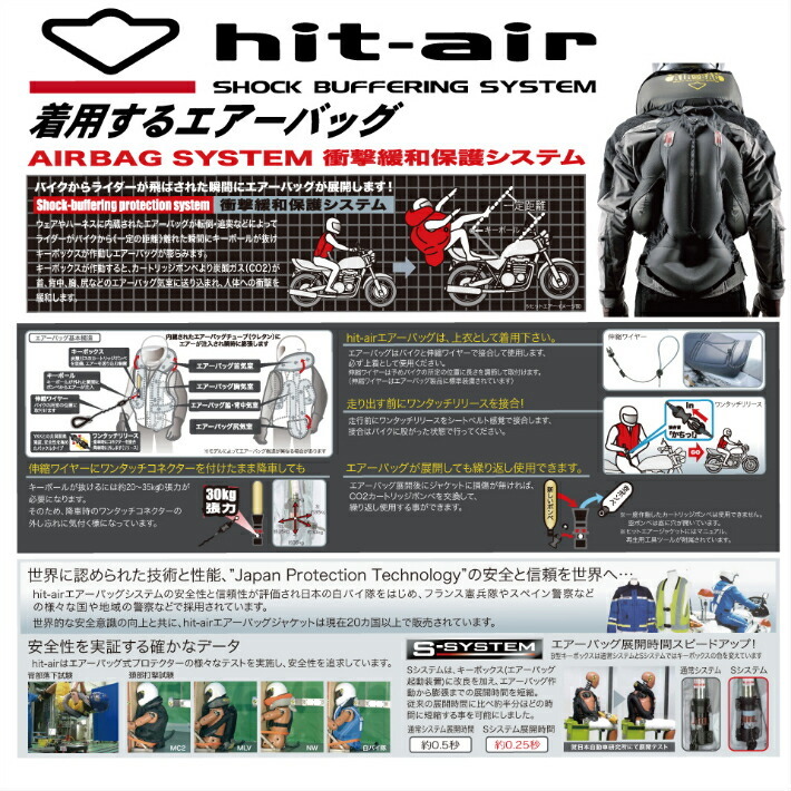 ななさん専用Hit-air ST-C Mサイズ　 2021年購入 hit-air エアバック付きジャケット Motorrad-2 その2 : スタテン