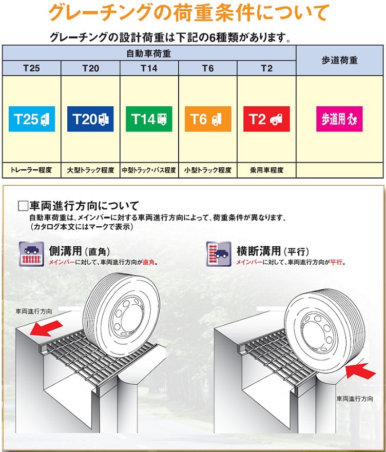 【送料別途】U字溝ぶた KUH30h44 みぞ幅(L)300【T14/中型バス・トラック程度】W287 H44 ノンスリップセーファー  ヨドグレーチング 溝蓋