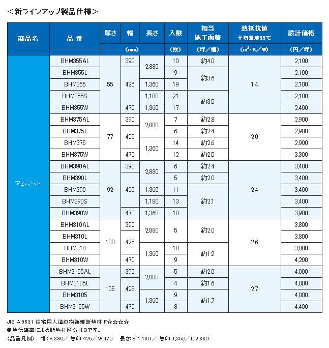 最新情報 送料別途 アムマット Bhm375w 厚77mm 幅470mm 長1360mm 入数 12枚 約2 5坪 ロックウール 住宅用断熱材 送料無料 Artmedia Ba