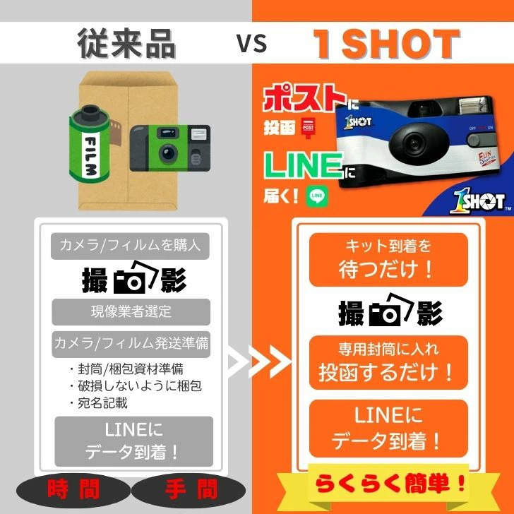 1SHOT