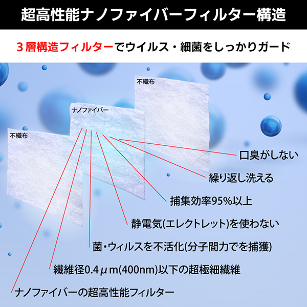 2種類から選べるマスク マスク 白 洗える 高機能 日本製 Zetta ゼタ