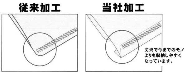 ノン・ボトム加工