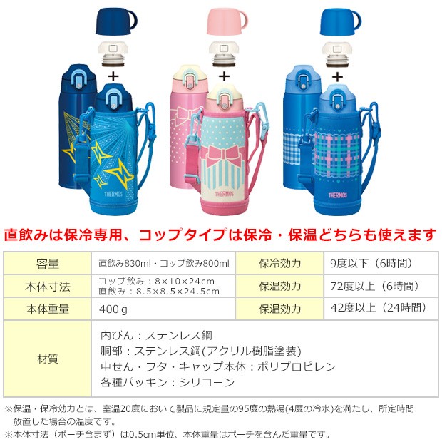 楽ギフ 包装 800mlサイズ確認用 Thermos 弁当用品 Knowledge21 Com