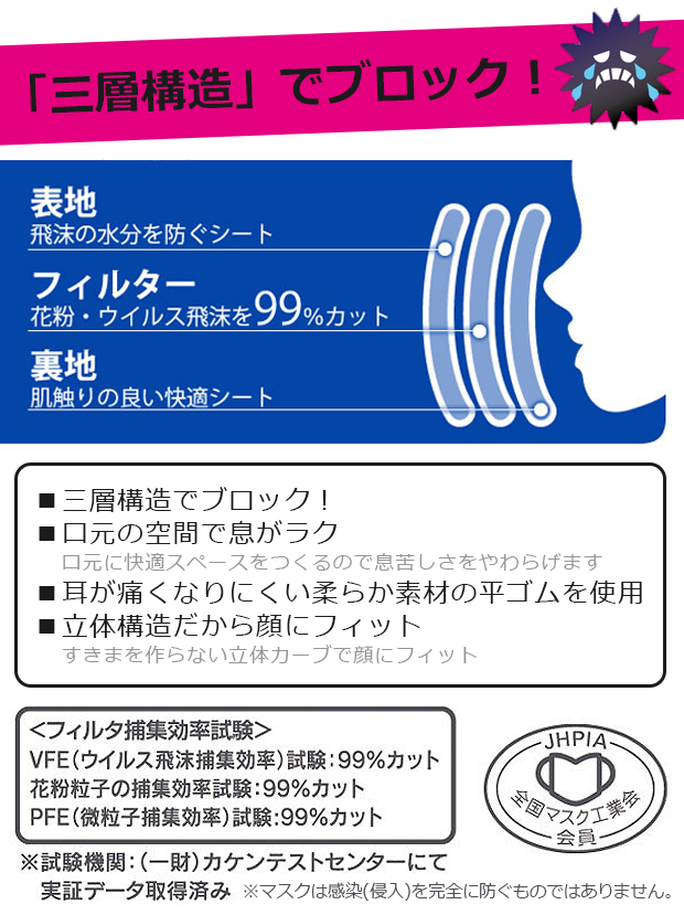 こども 立体 マスク Sサイズ キティ マイメロ いないいないばあ