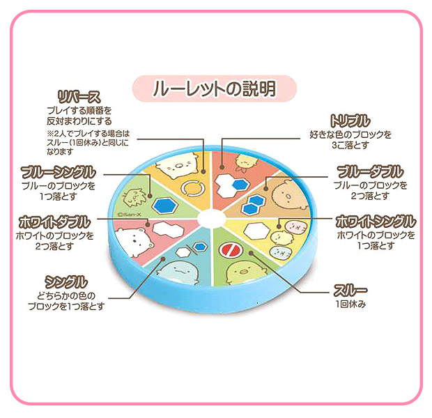 すみっコぐらし すみっこぐらし すみっこ こお...の詳細画像3