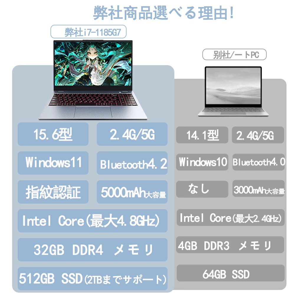 美品！Corei7・16GB・SSD・指紋認証・ノートパソコン・Win11 Corei7 Windows11 ノートパソコン 超高速SSD メモリ16GB Corei7 16GB