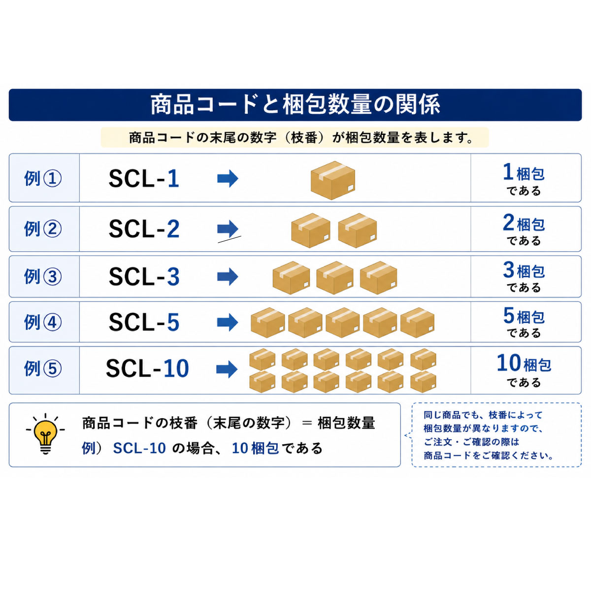 SCL-9-10 OAラベル プリンタ用光沢ラベル （57.3×67.7mm 12面付け A4判） 10梱（カラーレーザープリンタ用光沢ラベル）の画像