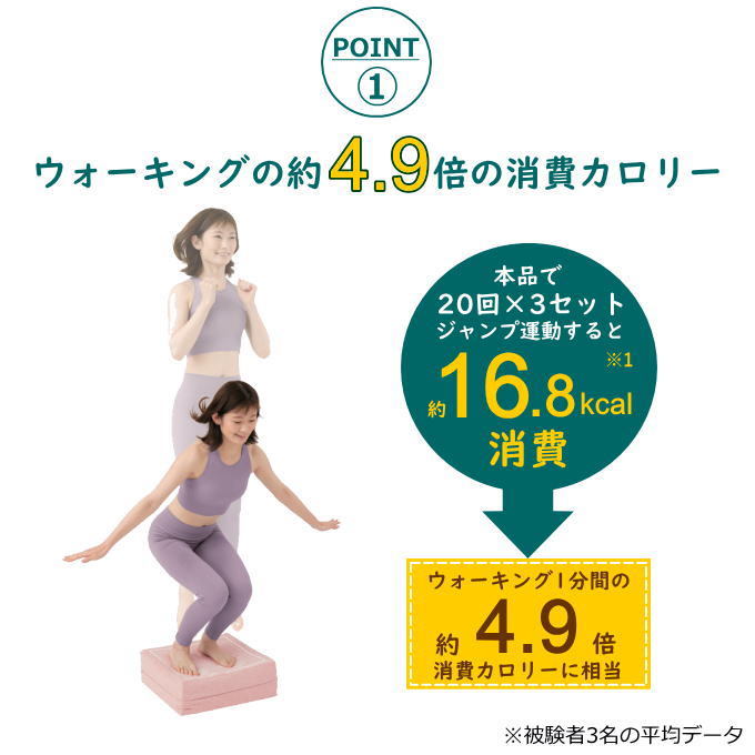 エクササイズ クッション トランポリン ダイエット 跳ぶ 体幹 ホップ