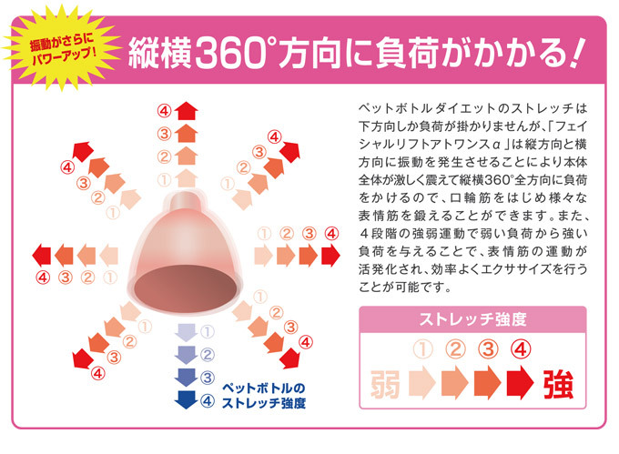 フェイシャルリフトアトワンスα