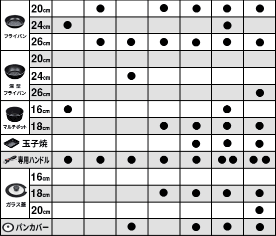 ルクスパン フライパンセット