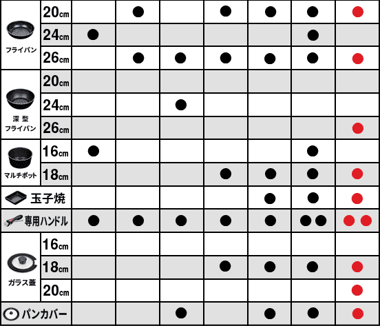 ルクスパン フライパンセット