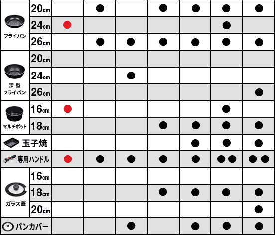 ルクスパン フライパンセット