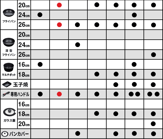 ルクスパン フライパンセット