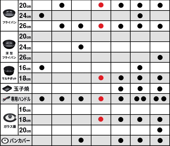 ルクスパン フライパンセット