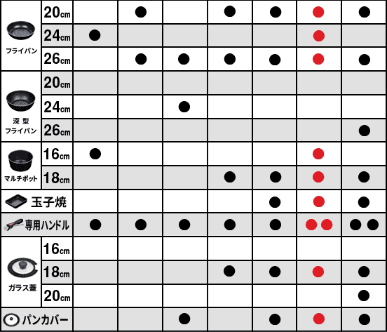 ルクスパン フライパンセット