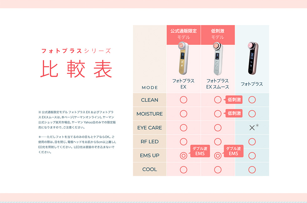 YA‐MAN ヤーマン 美顔器 RF美顔器 フォトプラス 公式 ハリ