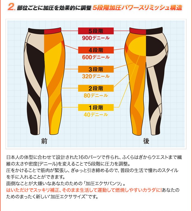 市場 ヤーマン公式 エクササイズ×サウナ機能×補整で効果的なシェイプアップ 美しい姿勢でスタイルアップ