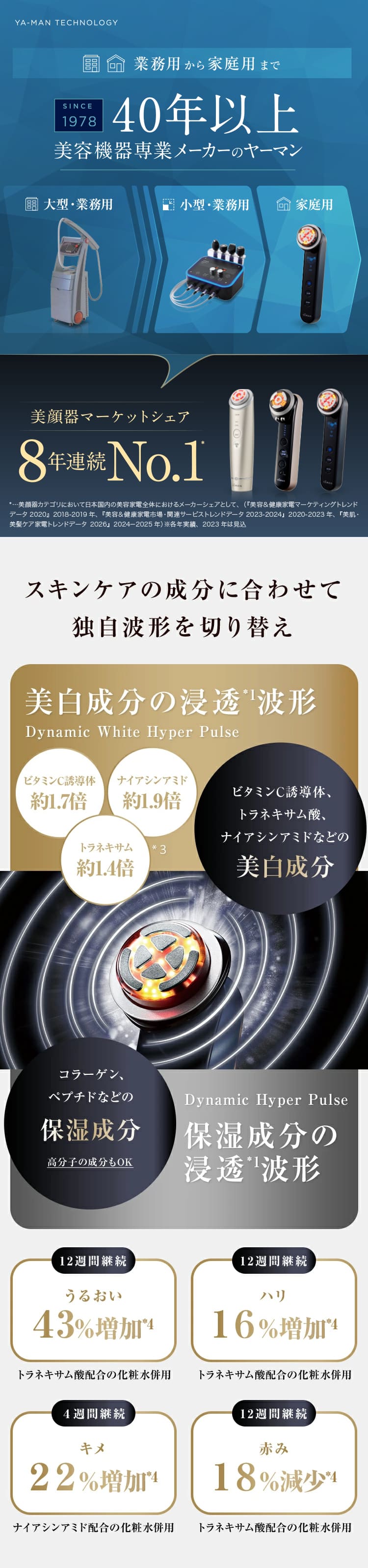 YA‐MAN（ヤーマン） 美顔器 RF美顔器 フォトプラス プレステージ SP