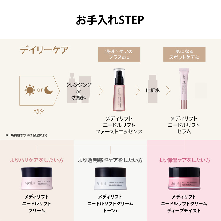 YA‐MAN（ヤーマン） 【新発売】化粧下地 / リフトケア / メディリフト