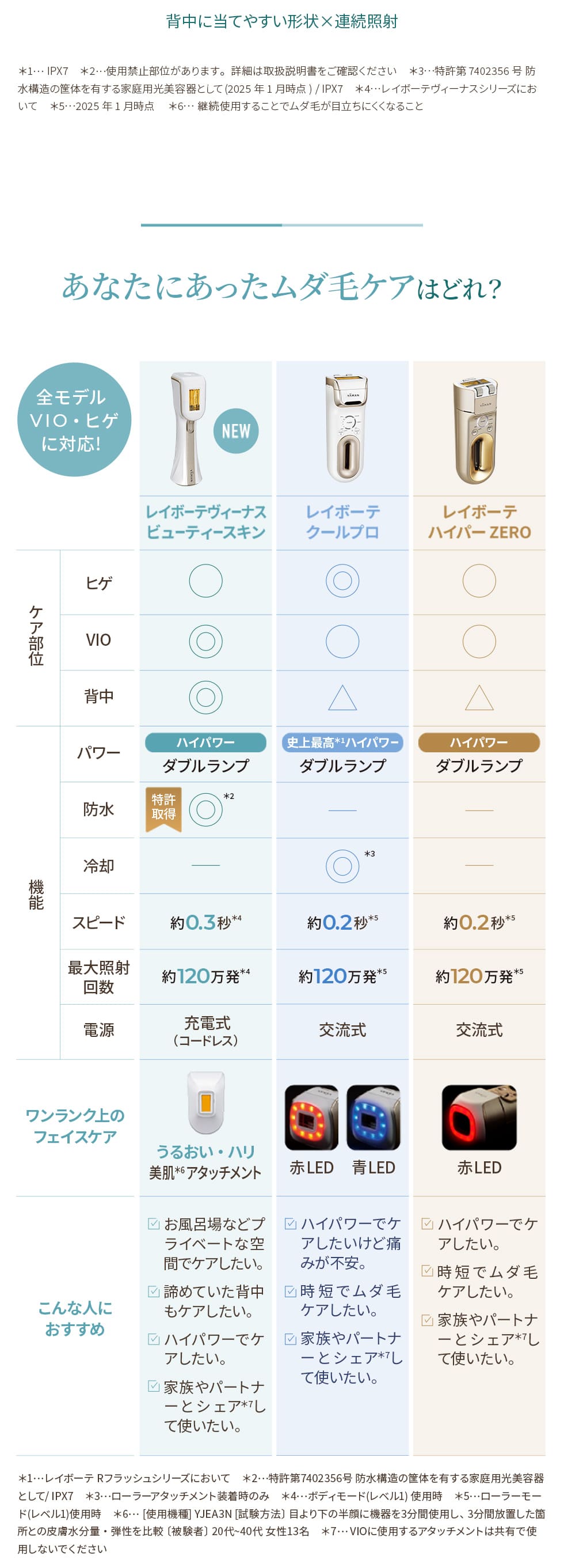 ヤーマン 脱毛器・光美容器で人気のヤーマン ムダ毛 レイボーテ