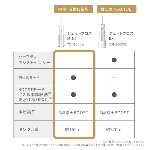 新品・未使用⭐️YA-MAN ヤーマン　ウォーターフロッサーイオン 新品・未使用⭐️YA-MAN ヤーマン ウォーターフロッサーイオン