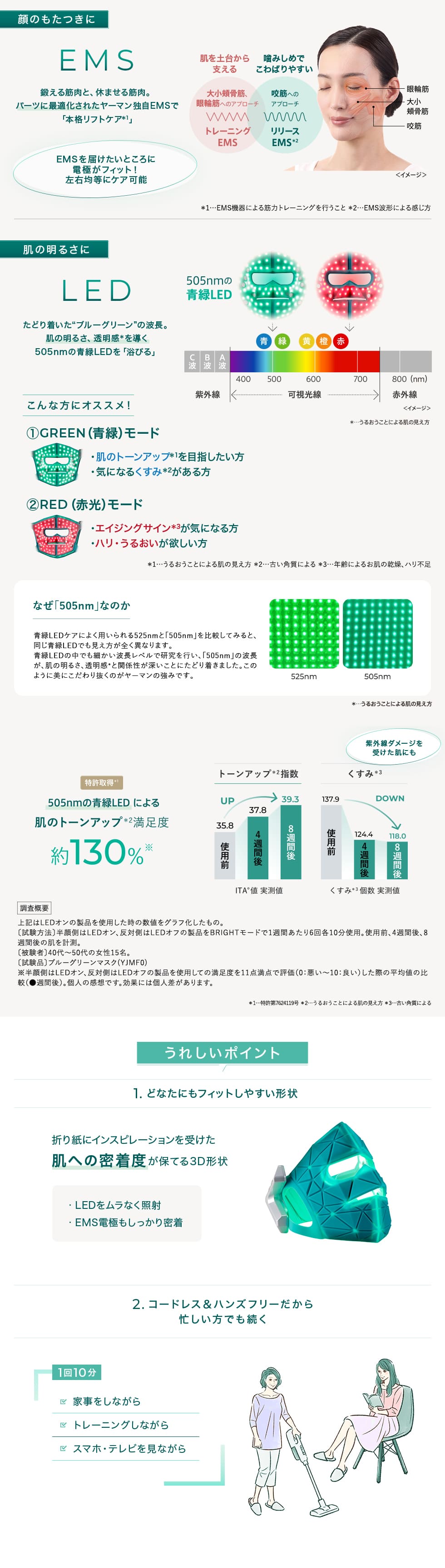 YA‐MAN（ヤーマン） 美顔器 ブルーグリーンマスク リフト 公式