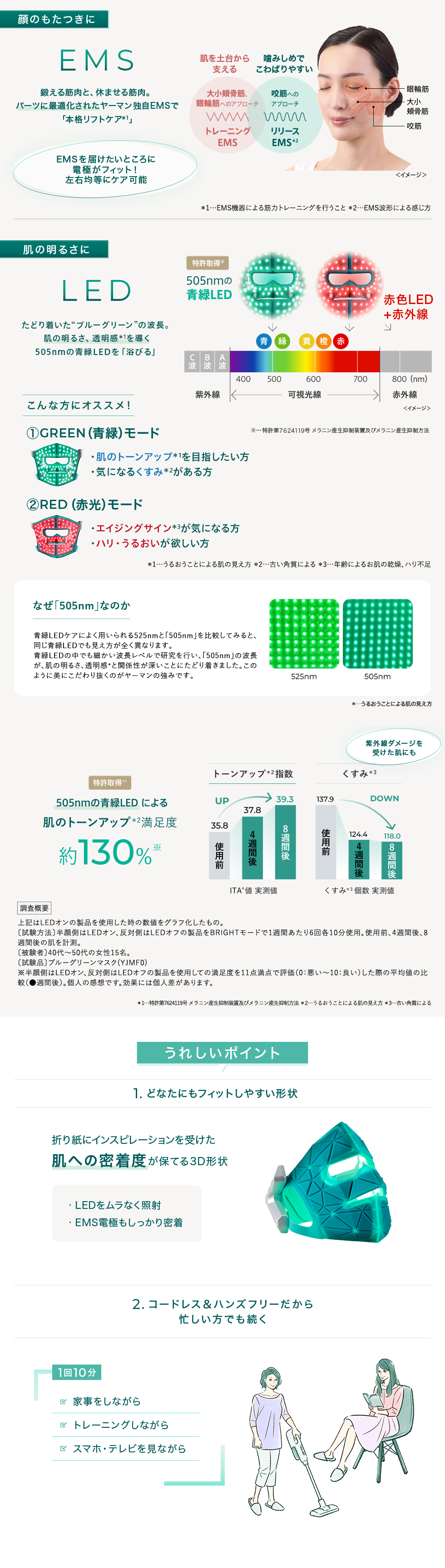 YA‐MAN（ヤーマン） 美顔器 ブルーグリーンマスク リフト 公式