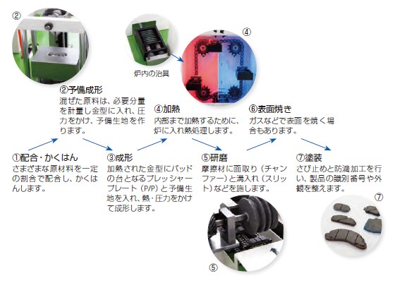 エブリイ DA17V DA17W フロント ブレーキパッド アケボノ 国産 日本製