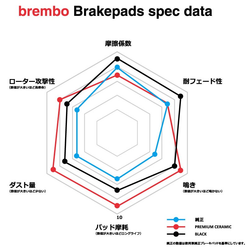 ブレンボ ブレーキパッド クラウン GRS180 GRS181 GRS182 GRS200