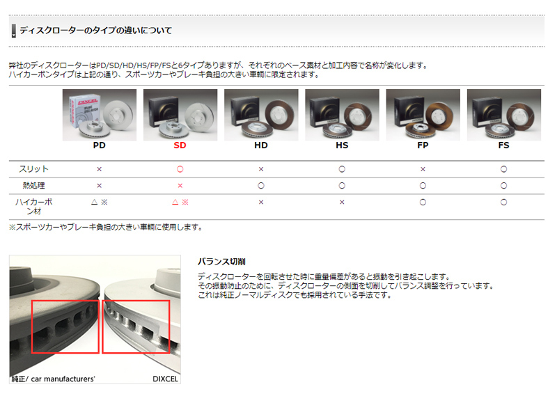 ソアラ JZZ30 91/5～92/4 GT Twin Turbo 15inch wheel (275mm DISC