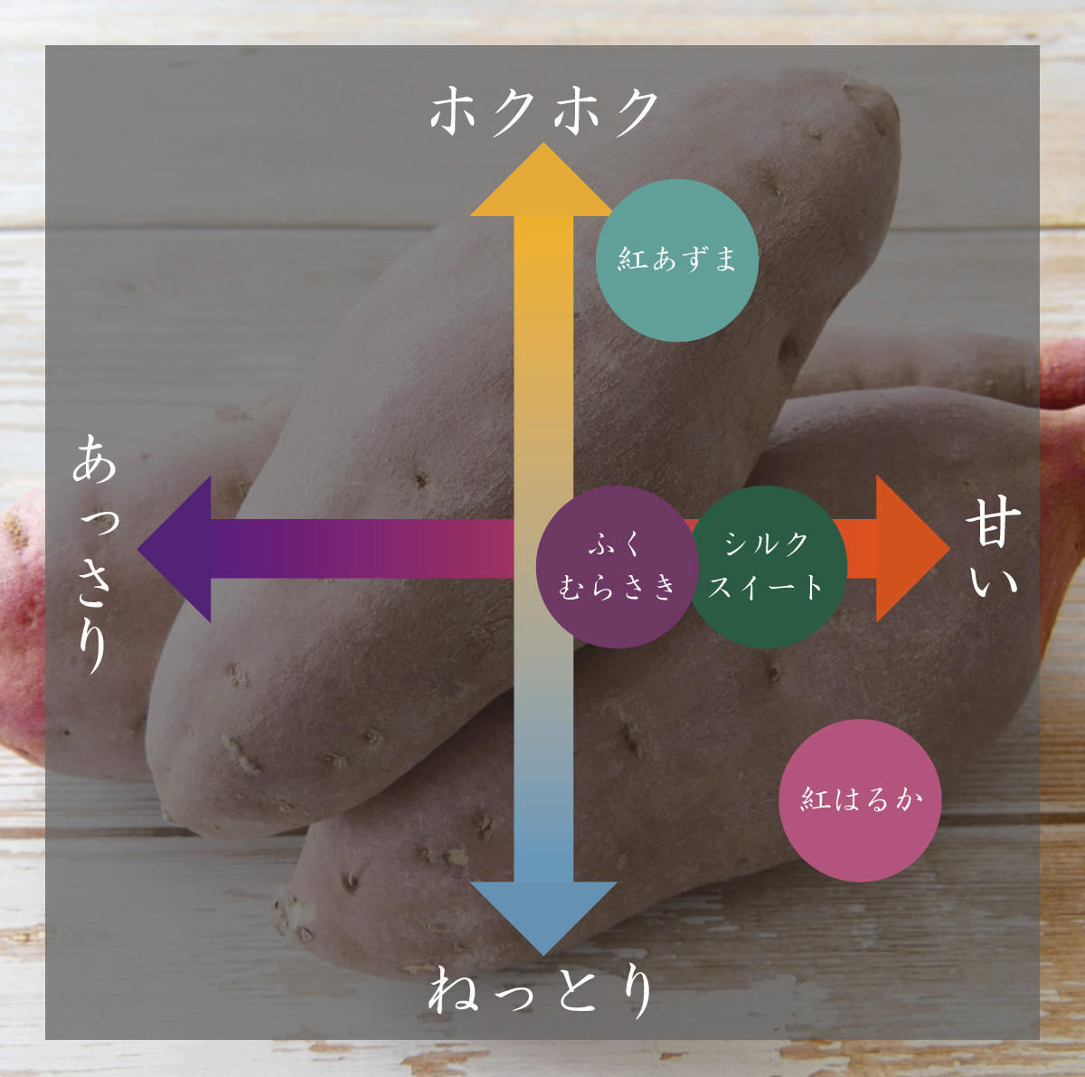 さつまいも 5kg ふくむらさき さつま芋 : やきいも専門店あづまや