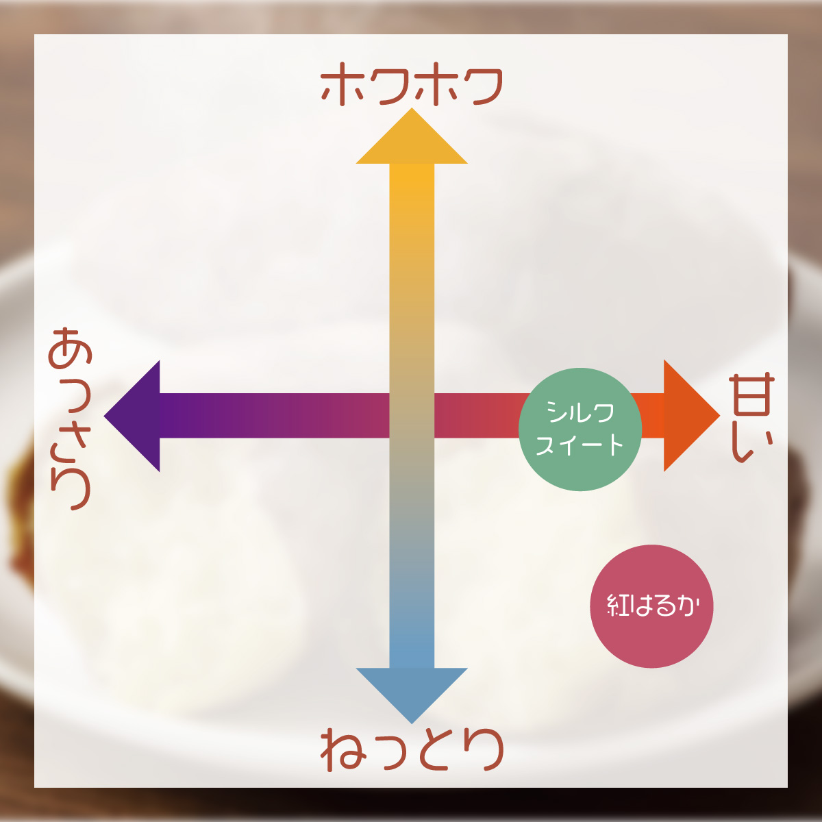 茨城県産 さつまいも 焼き芋 冷やし焼き芋 べにはるか シルクスイート