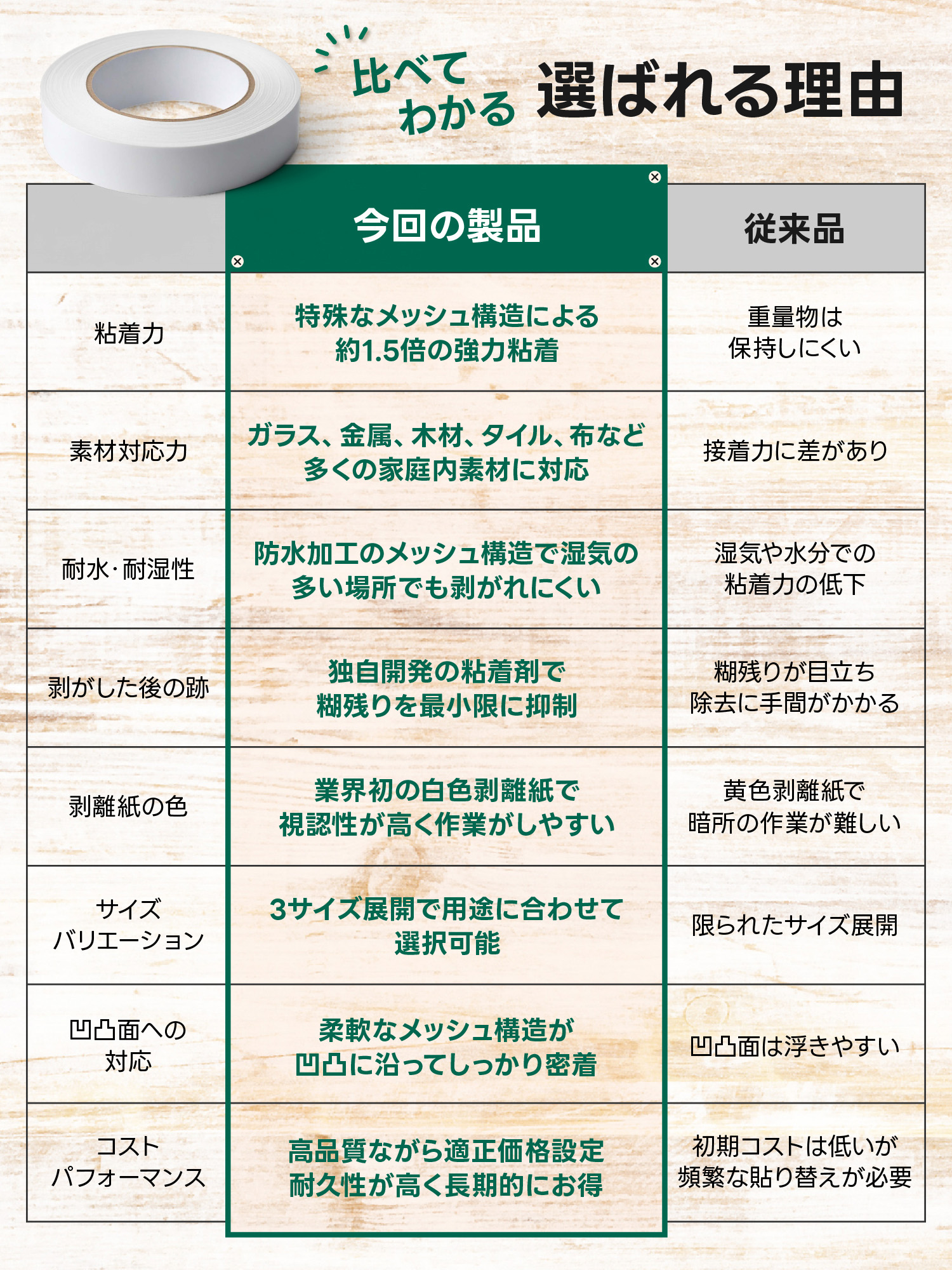 両面メッシュテープ