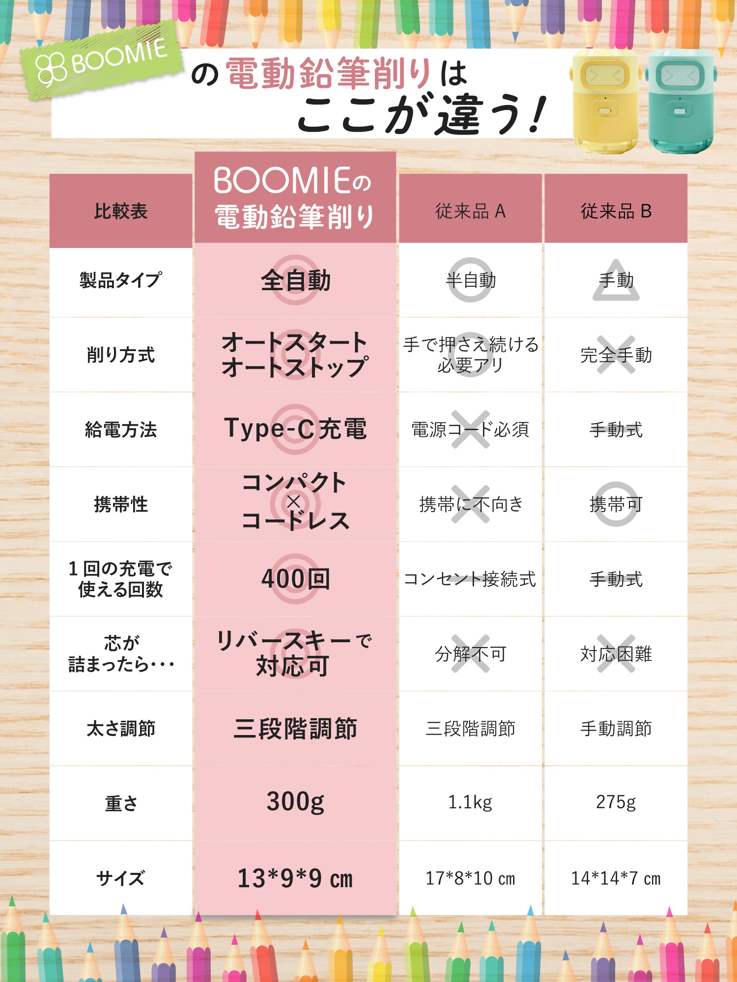 電動鉛筆削り