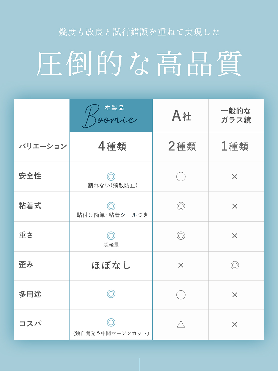 かがみ