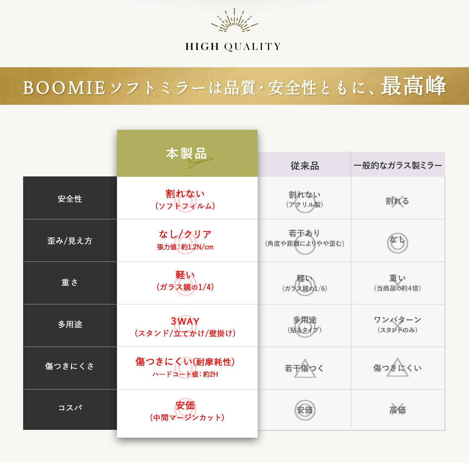 ミラー